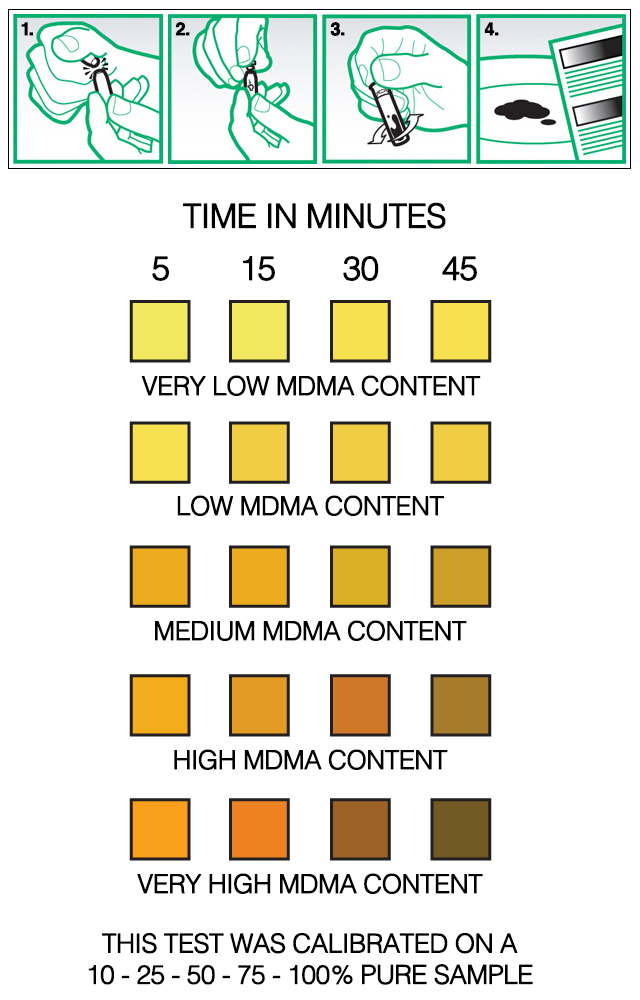 eztest-mdma-purity2 EZ Test kit for MDMA - Image 2